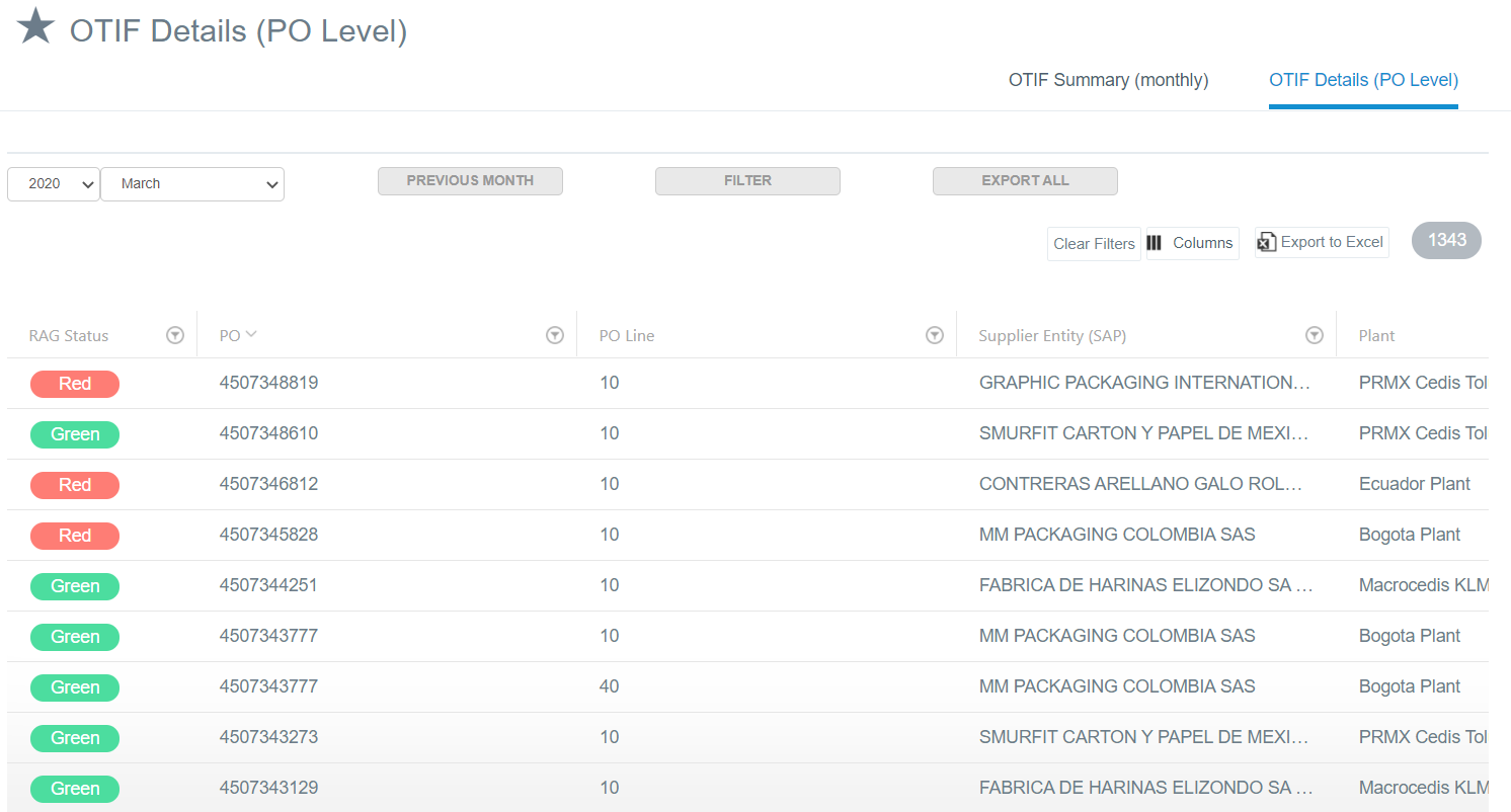 On Time In Full – SupplierBase