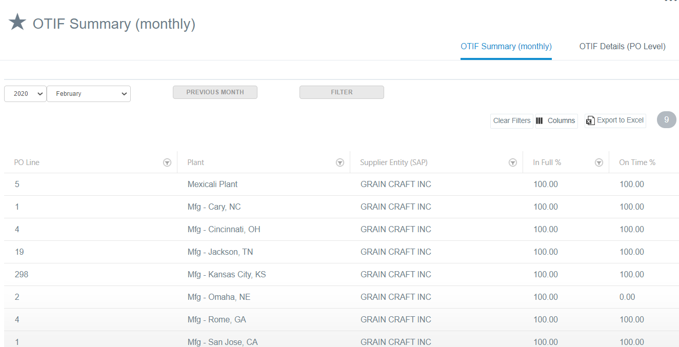 On Time In Full SupplierBase